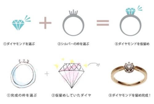和歌山でサプライズプロポーズにおすすめの銀の指輪プランの流れ