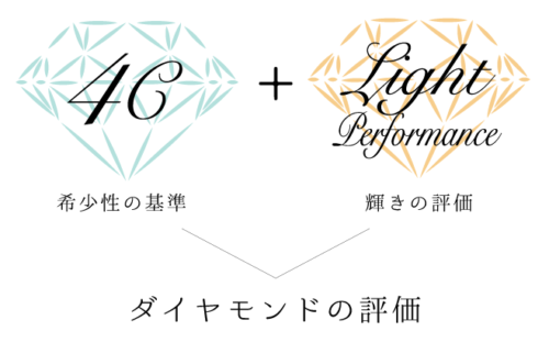 IDEALカットダイヤモンド　garden心斎橋