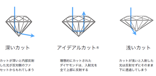 IDEALダイヤモンド　