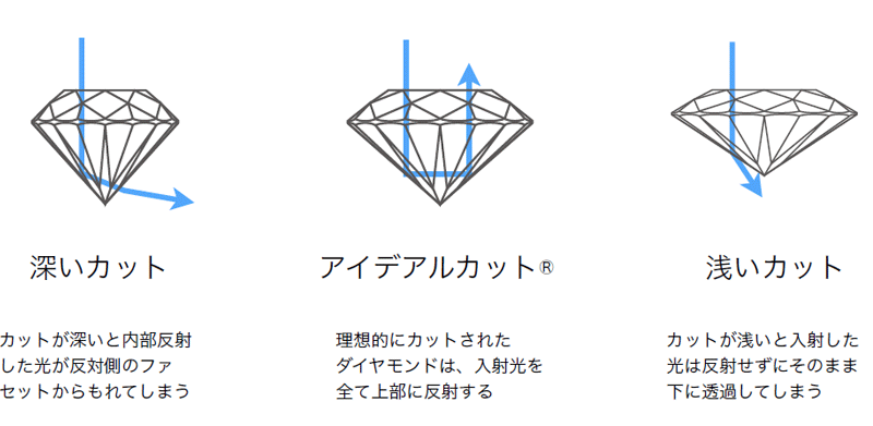 大阪心斎橋IDEALダイヤモンド　