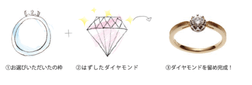 リフォーム　ダイヤセッティング