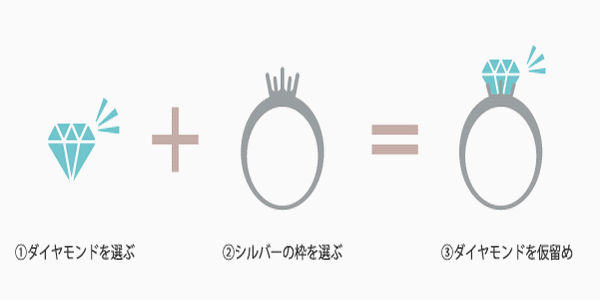 姫路市サプライズプロポーズ