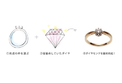 garden神戸三ノ宮　サプライズプロポーズ