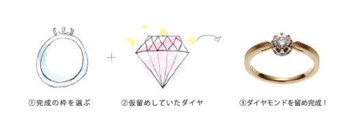 garden心斎橋　サプライズプロポーズ　婚約指輪