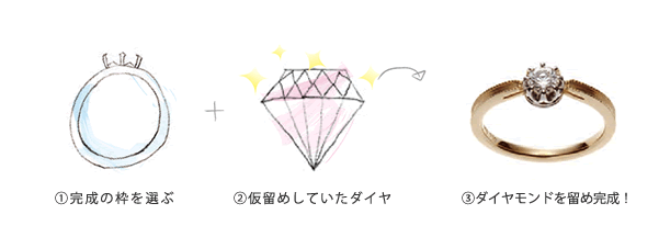 姫路サプライズプロポーズ