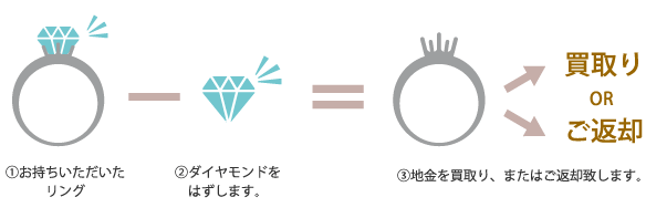 ジュエリーリフォーム　姫路