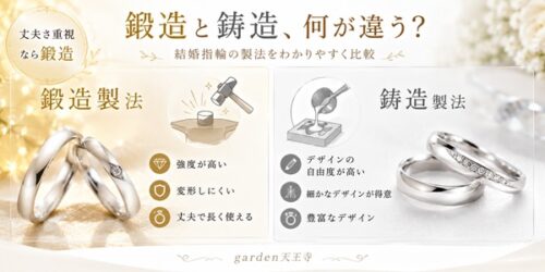 garden天王寺鍛造鋳造
